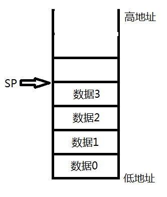 bios里的网络协议栈 bios网络堆栈怎么设置_启动流程_02