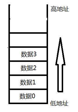 bios里的网络协议栈 bios网络堆栈怎么设置_初始化_03