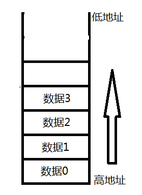 bios里的网络协议栈 bios网络堆栈怎么设置_启动流程_04