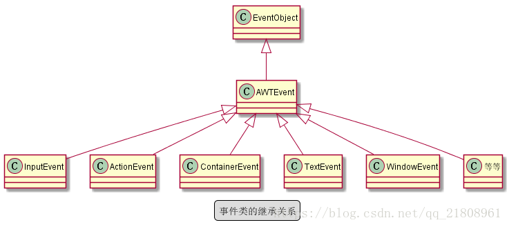 bpmn java 事件 java事件处理编程步骤_java