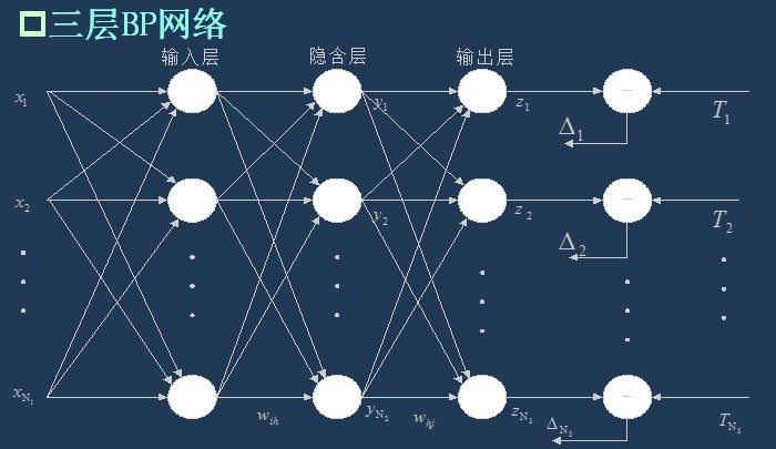 bp神经网络 matlab 仿真 matlab中bp神经网络_后端