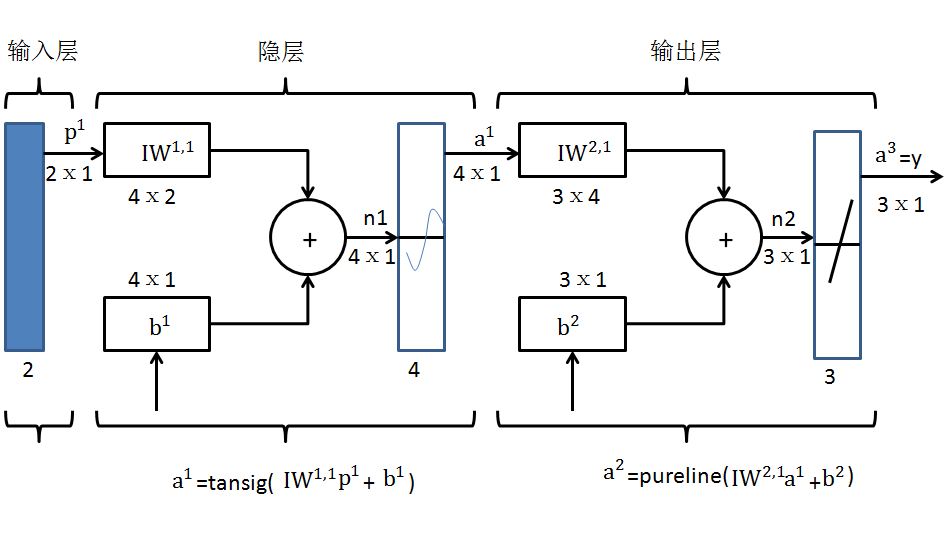 bp神经网络 matlab 仿真 matlab中bp神经网络_bp神经网络 matlab 仿真_04