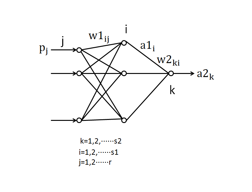 bp神经网络 matlab 仿真 matlab中bp神经网络_bp神经网络 matlab 仿真_07