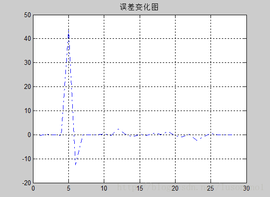 bp神经网络 spss22 BP神经网络英文全称_算法_02