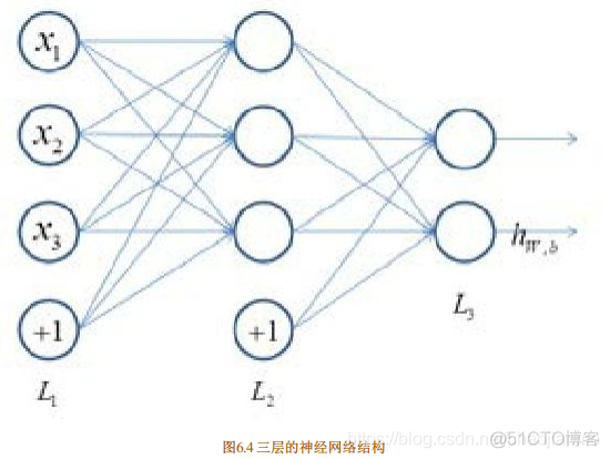 bp神经网络 推导 bp神经网络算法原理公式_bp神经网络 推导