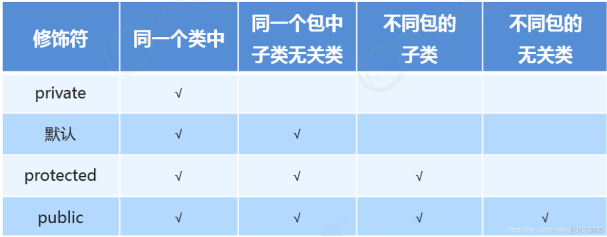 Java知识点查询 java全部知识点_java_03