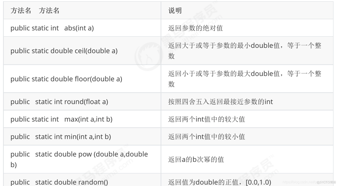 Java知识点查询 java全部知识点_编程语言_08