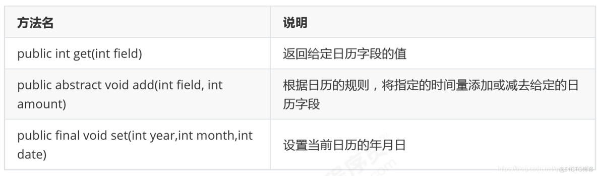 Java知识点查询 java全部知识点_Java知识点查询_20