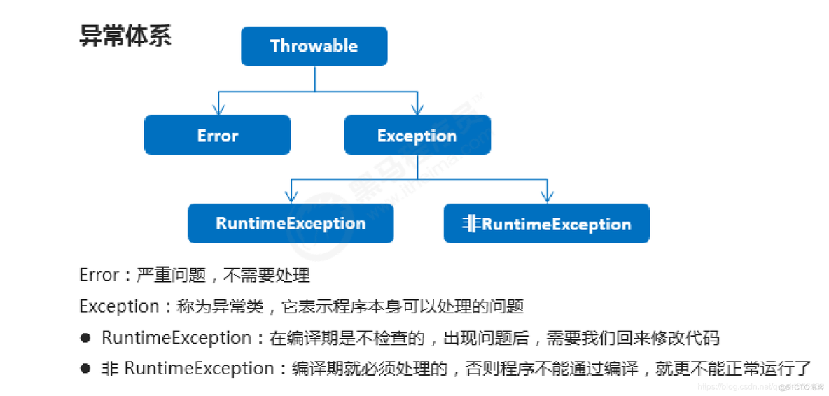 Java知识点查询 java全部知识点_java_04