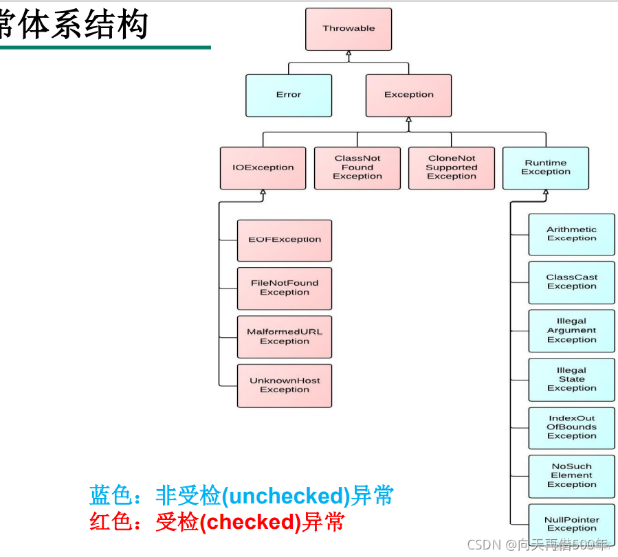 Java知识点查询 java全部知识点_java_05