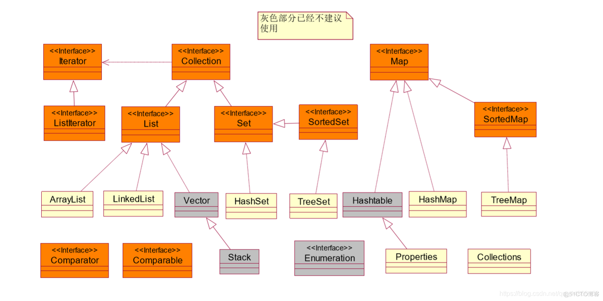 Java知识点查询 java全部知识点_idea_23