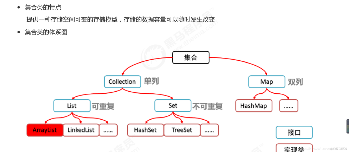 Java知识点查询 java全部知识点_idea_24