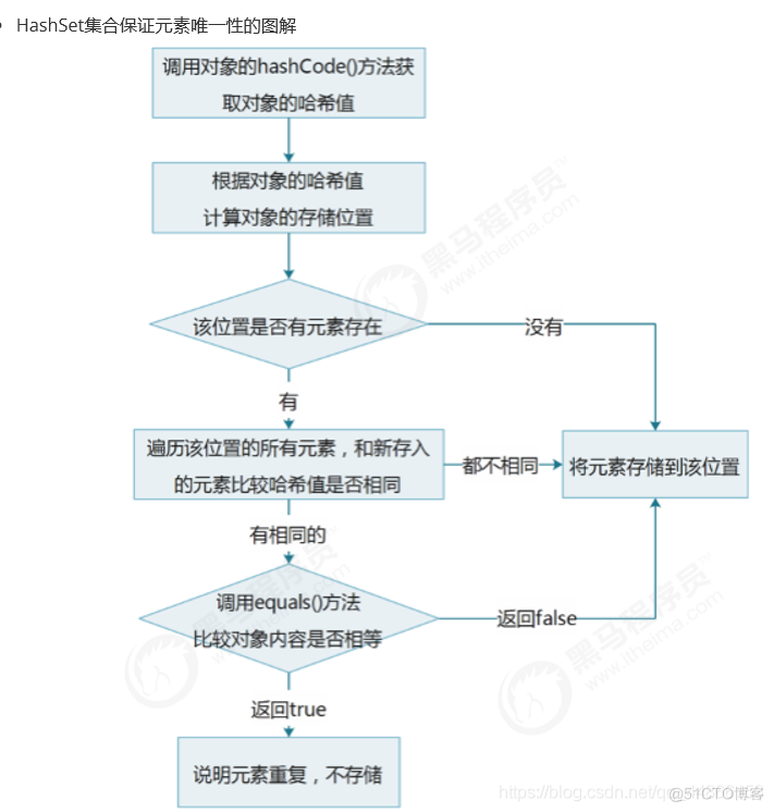 Java知识点查询 java全部知识点_Java知识点查询_30