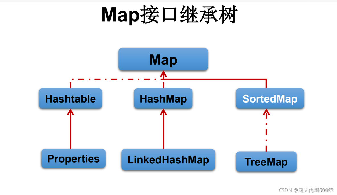 Java知识点查询 java全部知识点_Java知识点查询_33