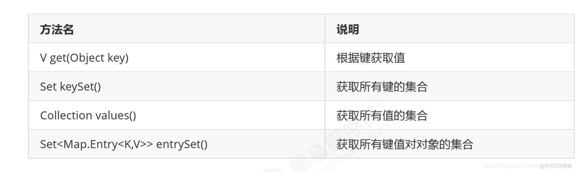 Java知识点查询 java全部知识点_java_35