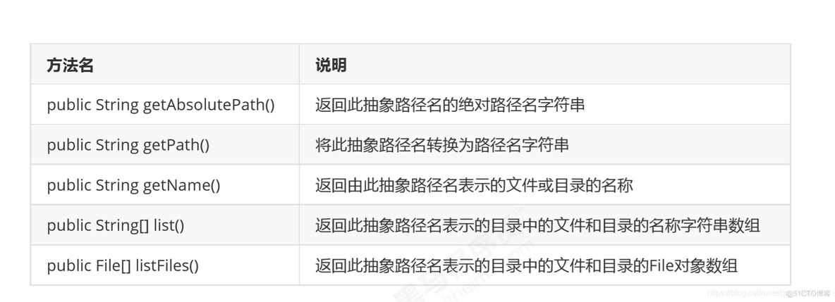 Java知识点查询 java全部知识点_idea_40