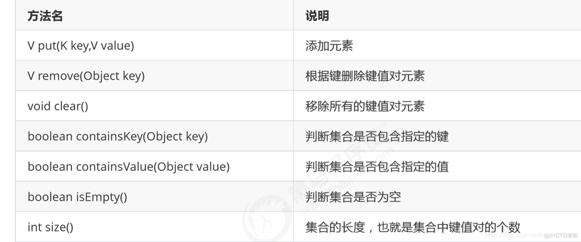 Java知识点查询 java全部知识点_eclipse_34