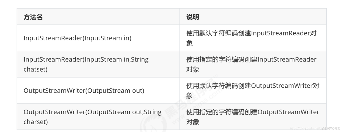 Java知识点查询 java全部知识点_java_44