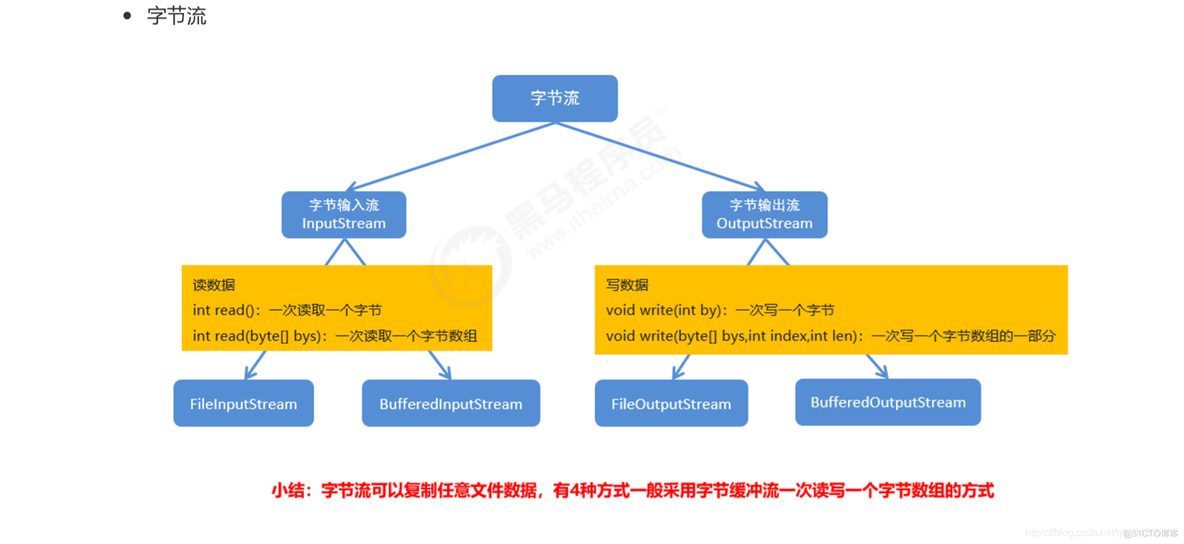 Java知识点查询 java全部知识点_idea_50