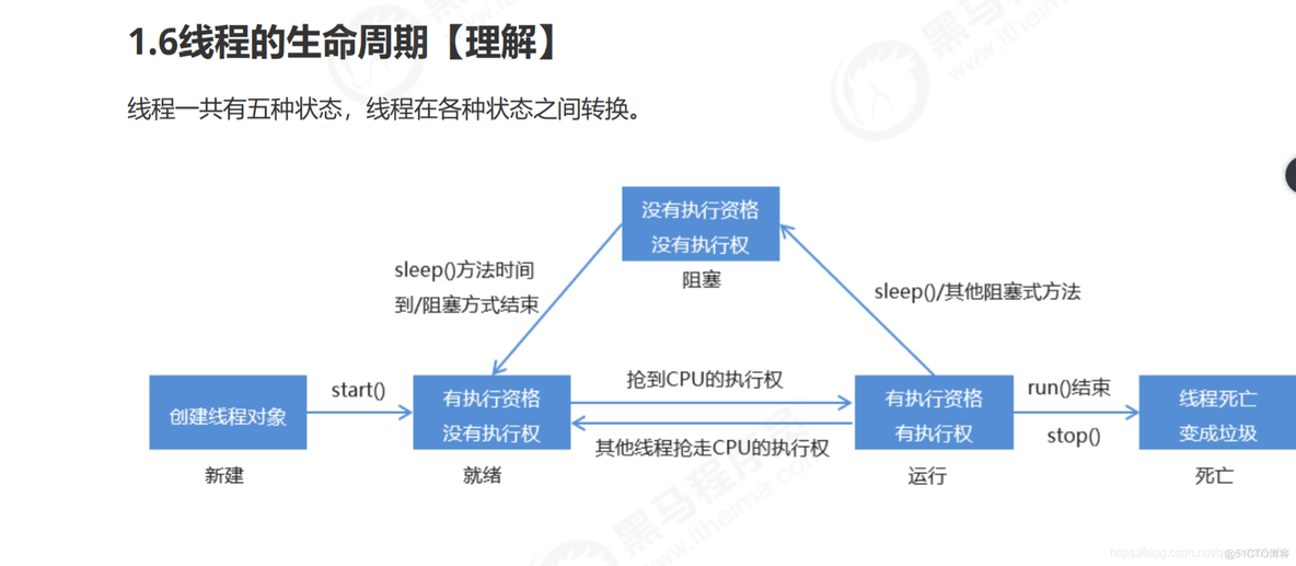 Java知识点查询 java全部知识点_编程语言_58