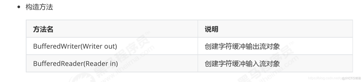 Java知识点查询 java全部知识点_java_48