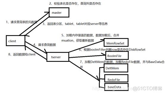 bulkload底层代码 hbase hbase kudu_元数据_04