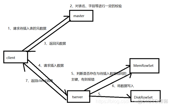 bulkload底层代码 hbase hbase kudu_元数据_05