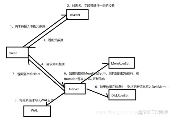 bulkload底层代码 hbase hbase kudu_HDFS_06