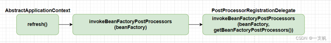 by注入 java order sql javabean注入有几种方式_spring boot_02