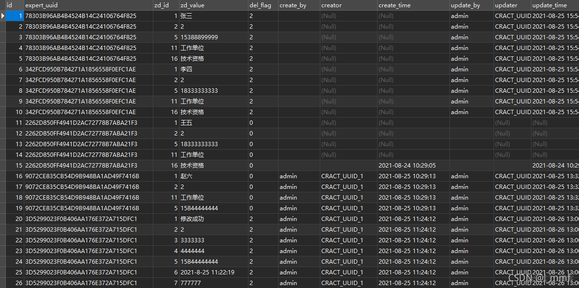 by的动态语句 mysql的 order mysql动态字段设计_数据库_02