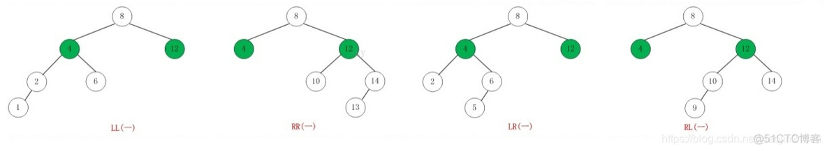 b树引擎 mysql mysql b树和b+树 原理_数据_04