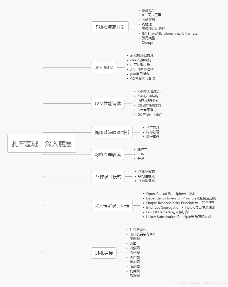 c java s架构 学习 java架构师_java_02