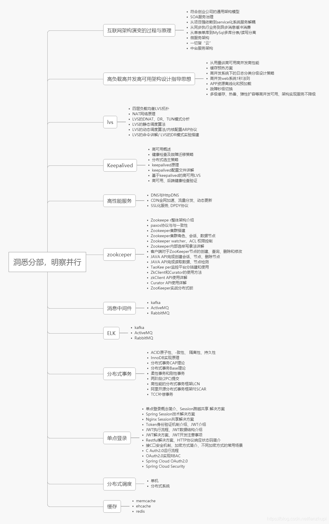 c java s架构 学习 java架构师_java_03