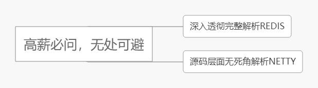 c java s架构 学习 java架构师_java_04