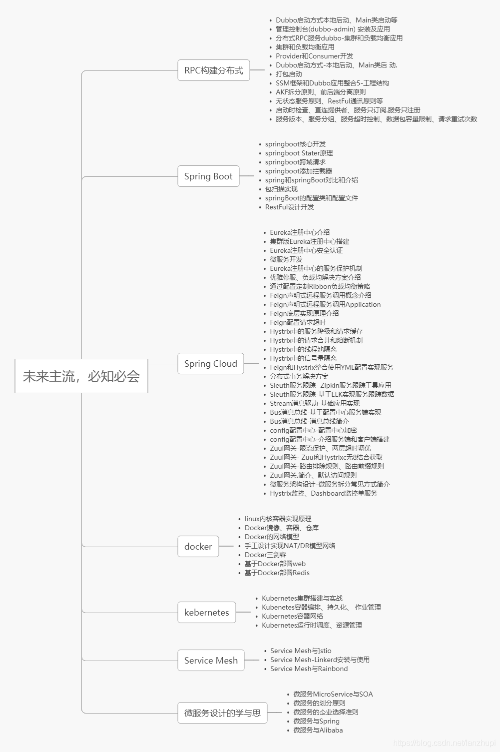 c java s架构 学习 java架构师_程序人生_05