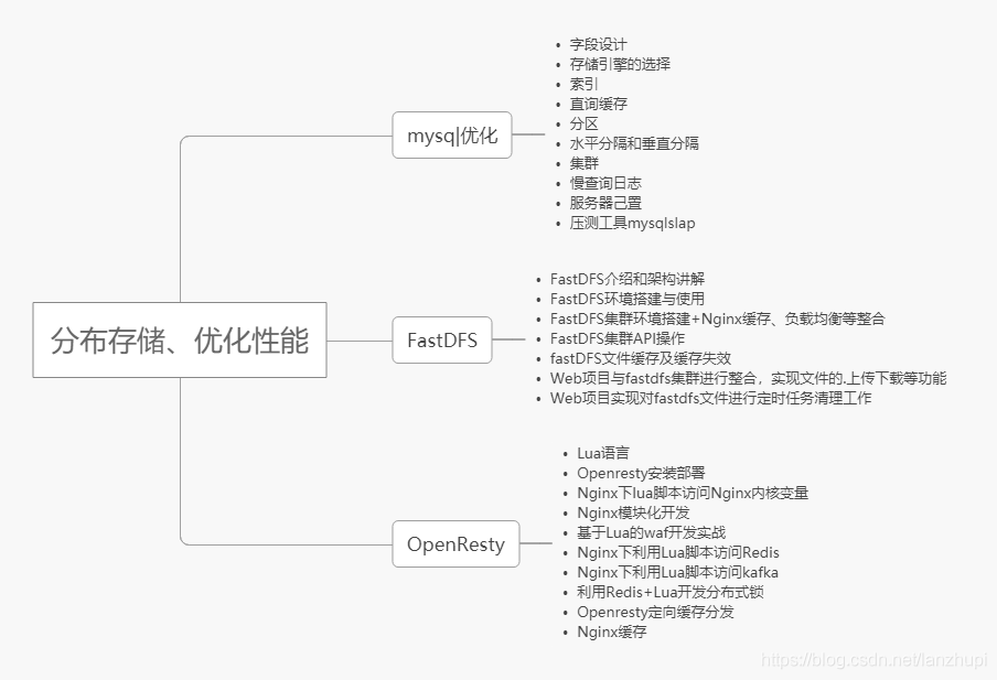 c java s架构 学习 java架构师_c java s架构 学习_06