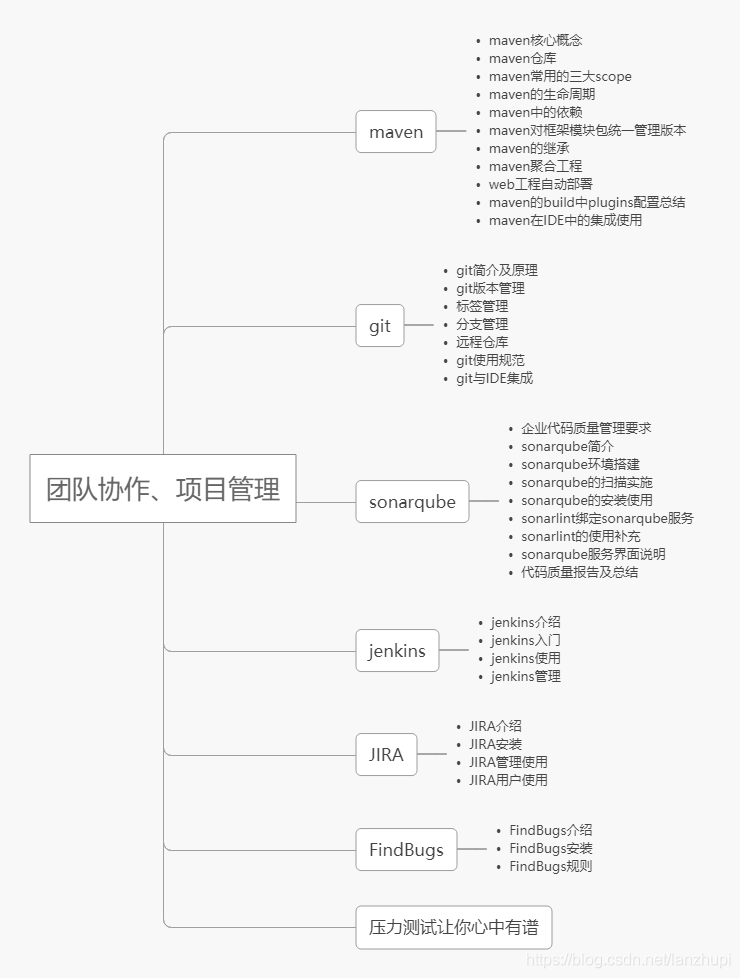 c java s架构 学习 java架构师_java_07