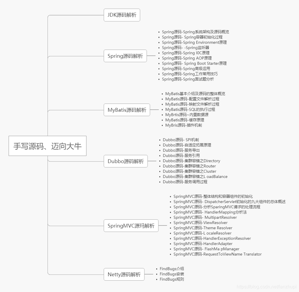 c java s架构 学习 java架构师_面试_08