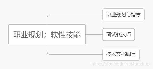 c java s架构 学习 java架构师_面试_09