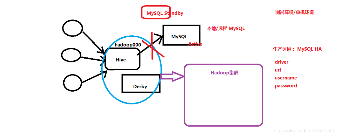 cdh yum安装升级spark cdh版本hadoop安装_BigData_11