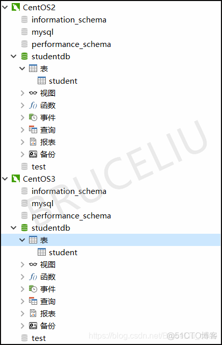 centos mysql 主从复制 mysql实现主从复制_MySQL_04