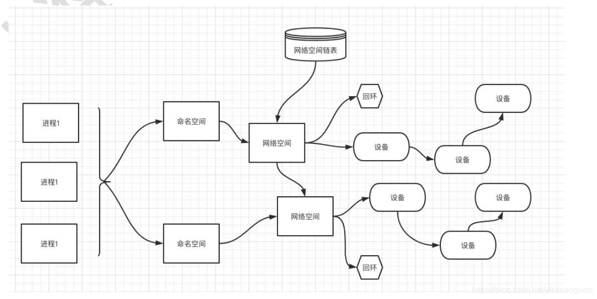 centos7 docker 复制 docker容器复制文件_IP_04