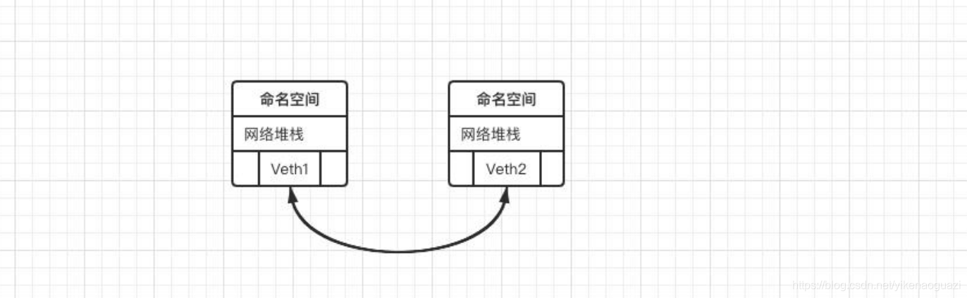 centos7 docker 复制 docker容器复制文件_docker_05