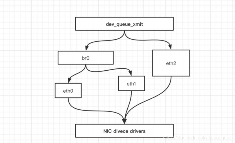 centos7 docker 复制 docker容器复制文件_nginx_06