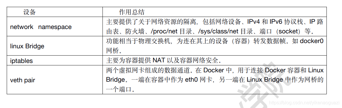 centos7 docker 复制 docker容器复制文件_centos7 docker 复制_07