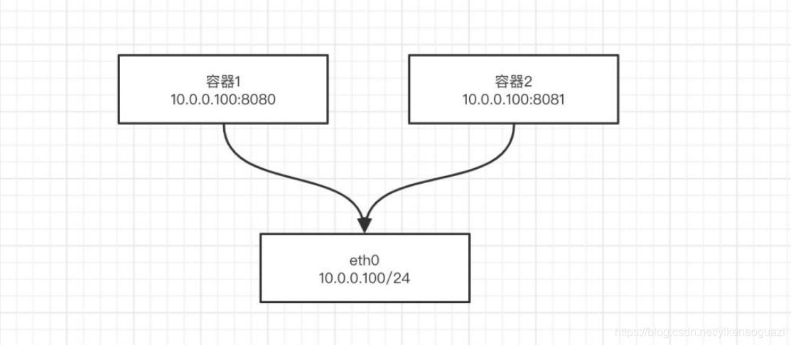 centos7 docker 复制 docker容器复制文件_docker_08