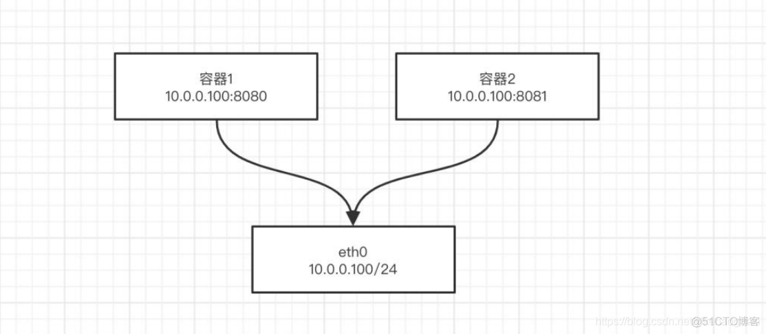 centos7 docker 复制 docker容器复制文件_nginx_08