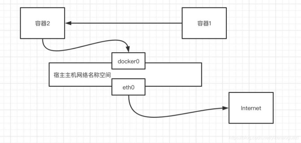 centos7 docker 复制 docker容器复制文件_IP_09