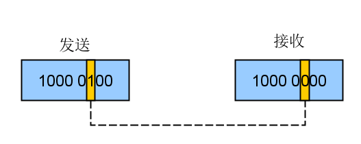 crc算法java crc算法缺陷_crc 校验错误