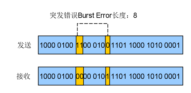 crc算法java crc算法缺陷_stm32无法使能usart2_02